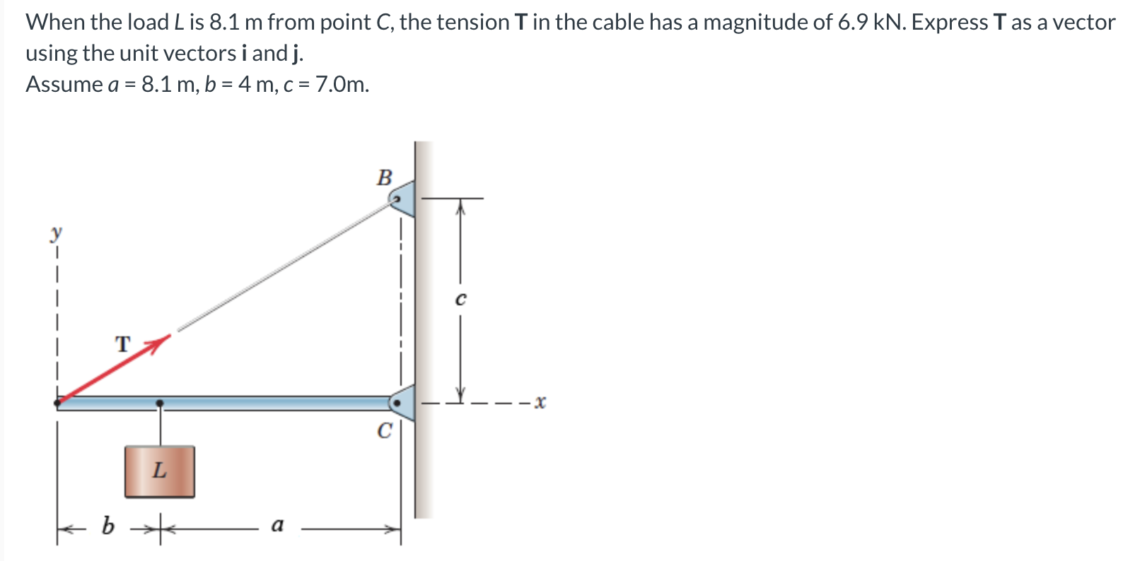 Answered When The Loadl Is 8 1 M From Point C Bartleby