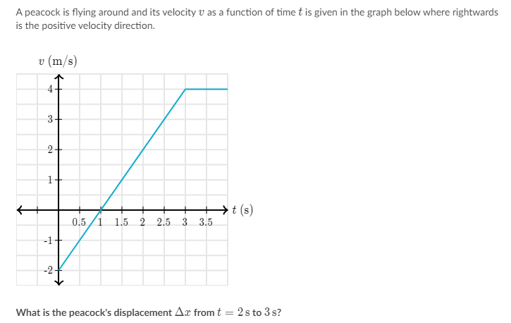 Answered: A Peacock Is Flying Around And Its… 