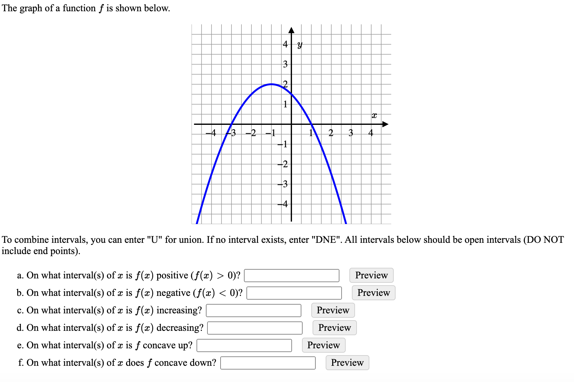 Answered The Graph Of A Function F Is Shown Bartleby