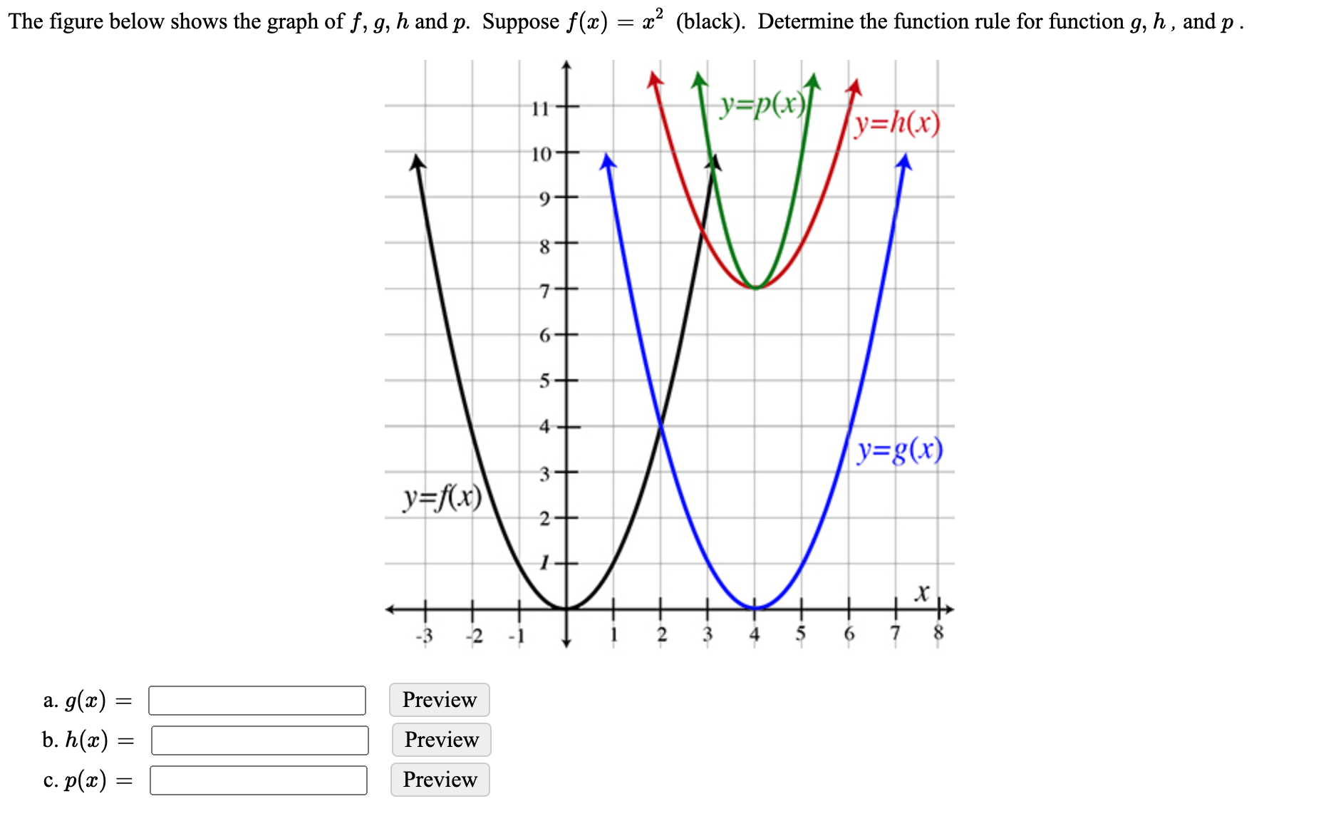 Answered The Figure Below Shows The Graph Of F Bartleby