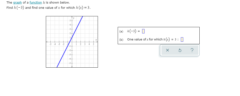 Answered The Graph Of A Function H Is Shown Bartleby