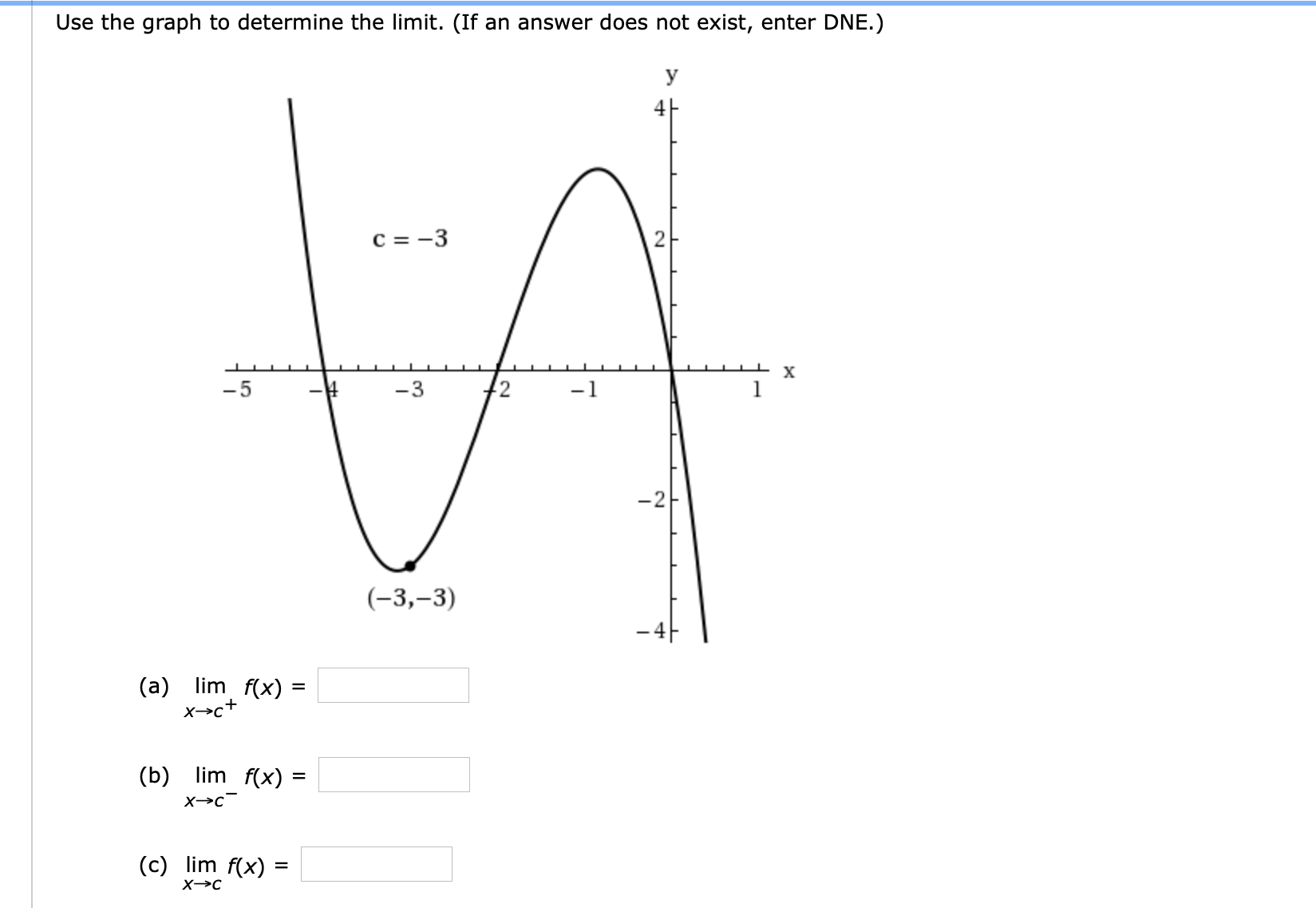 Answered: Use the graph to determine the limit.… | bartleby