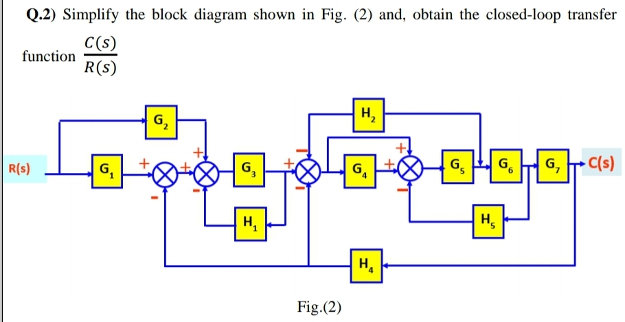 Answered Q 2 Simplify The Block Diagram Shown Bartleby