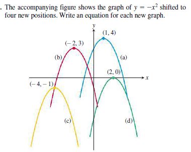 Answered The Accompanying Figure Shows The Bartleby