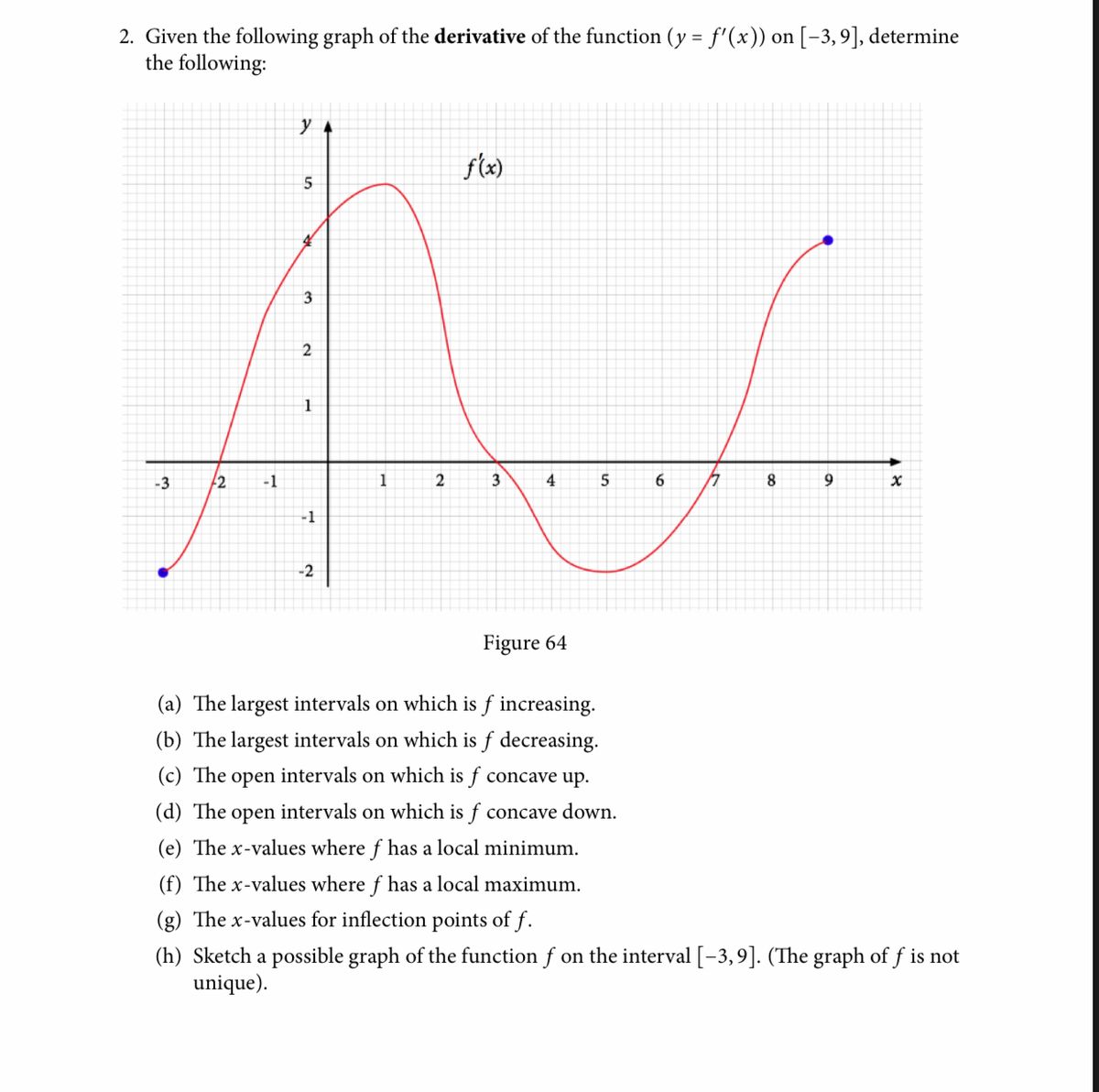 Answered 2 Given The Following Graph Of The Bartleby
