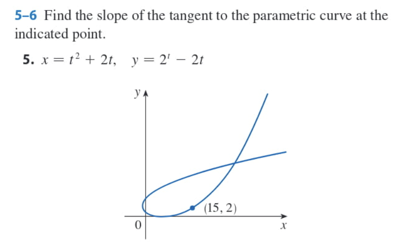 answered-5-6-find-the-slope-of-the-tangent-to-bartleby