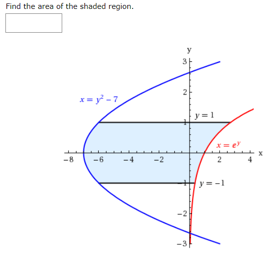 Answered Find The Area Of The Shaded Region Y X Bartleby