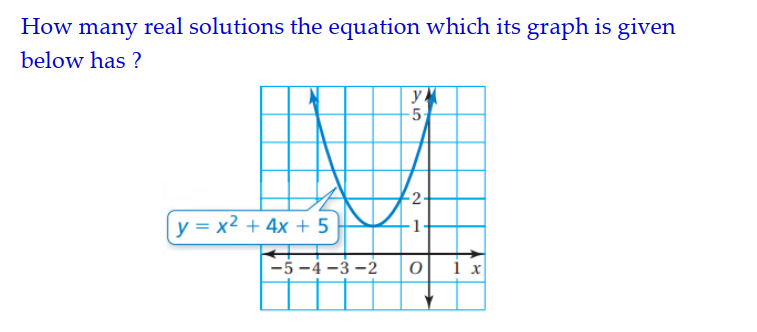 Answered How Many Real Solutions The Equation Bartleby