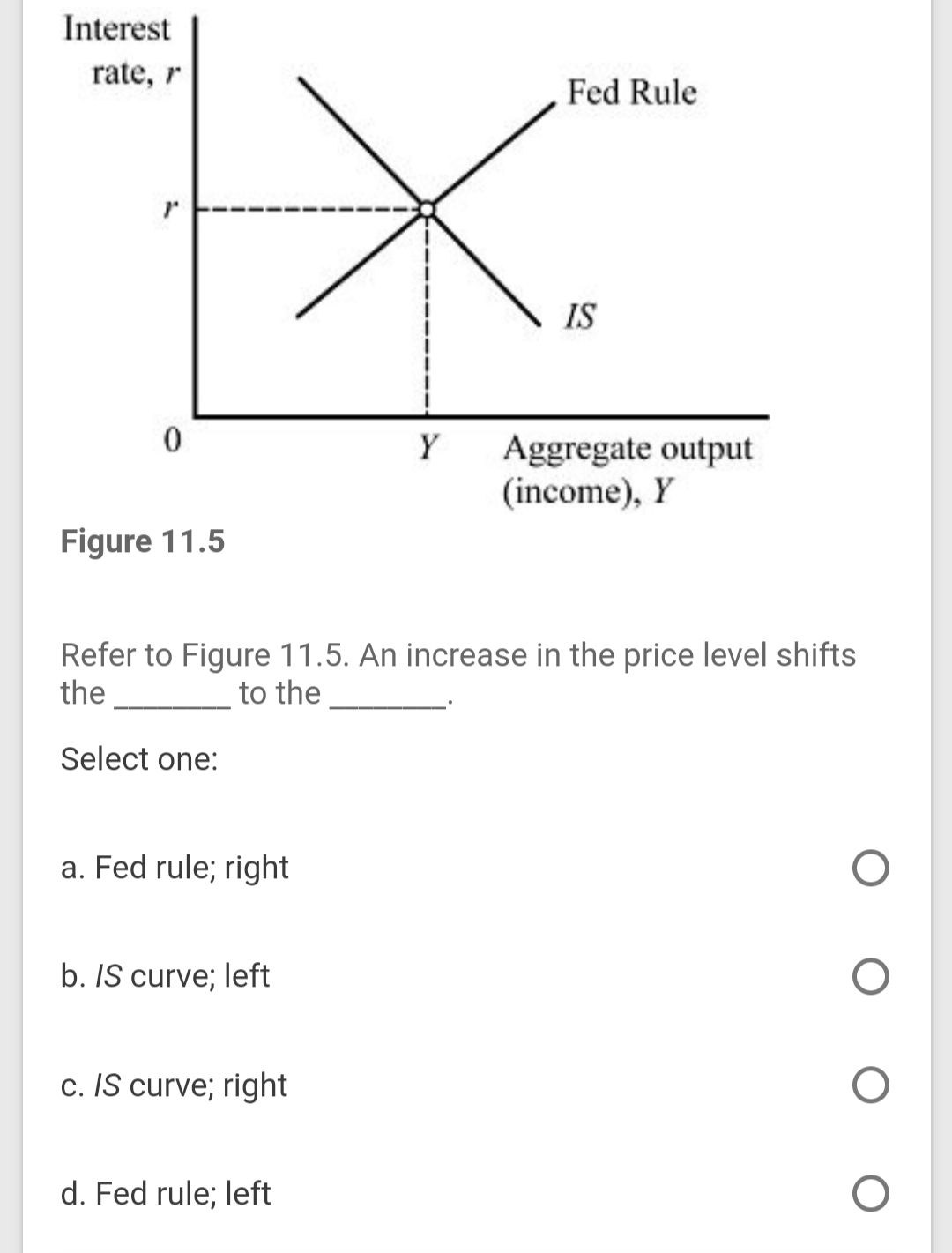 Answered: Interest Rate, R Fed Rule IS Y… | Bartleby