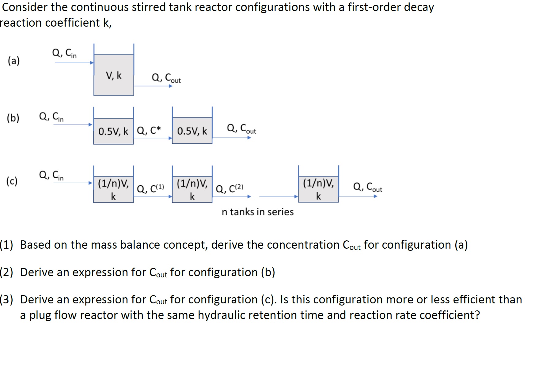 Answered Consider The Continuous Stirred Tank Bartleby