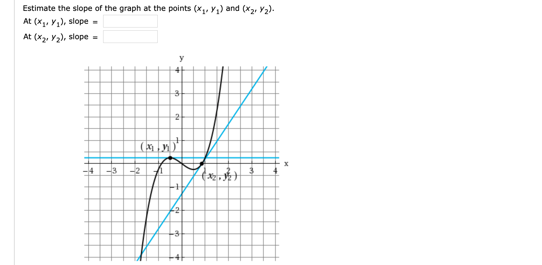 Answered Estimate The Slope Of The Graph At The Bartleby