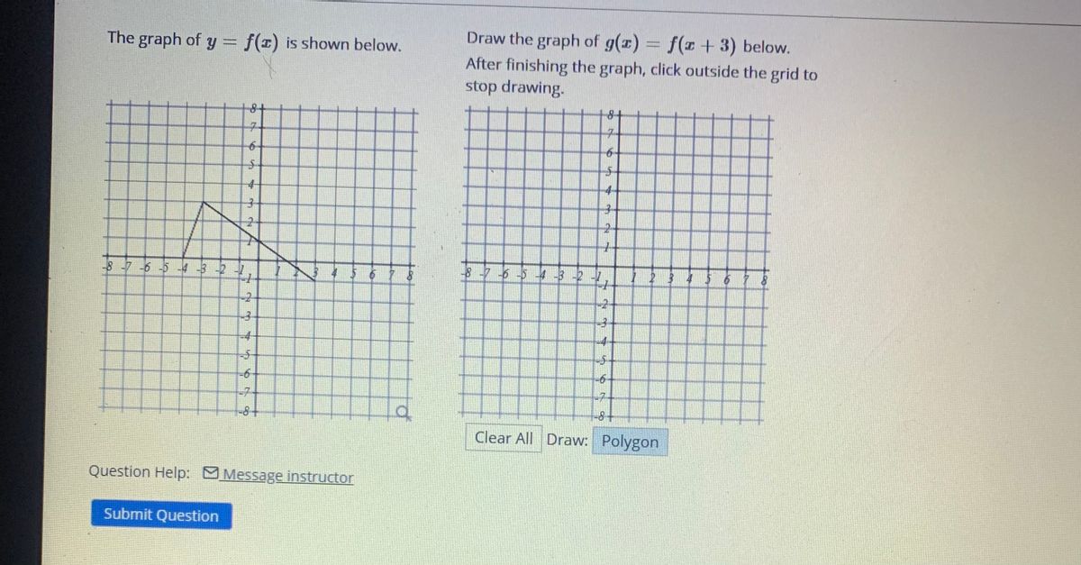 Answered The Graph Of Y F Z Is Shown Below Bartleby