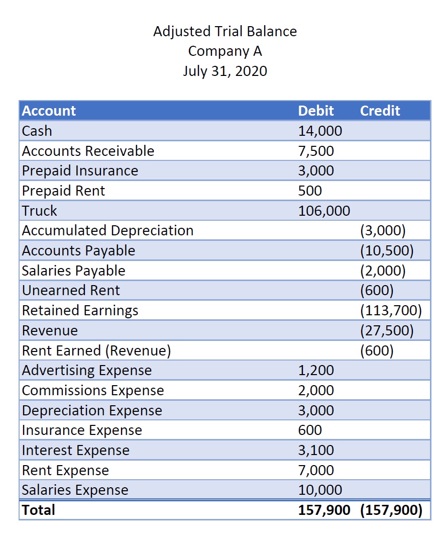 rent-expense-debit-or-credit-in-trial-balance-info-loans