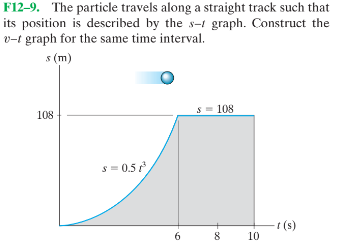 Answered F12 9 The Particle Travels Along A Bartleby