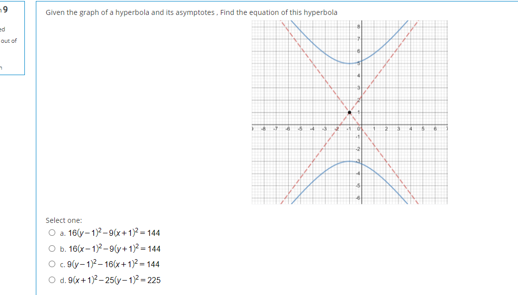 Answered Given The Graph Of A Hyperbola And Its Bartleby