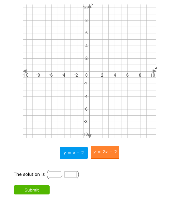 Answered Solve This System Of Equations By Bartleby