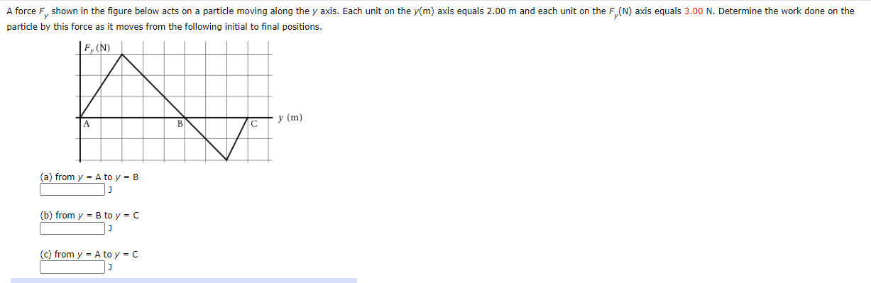 Answered A Force F Shown In The Figure Below Bartleby 2767