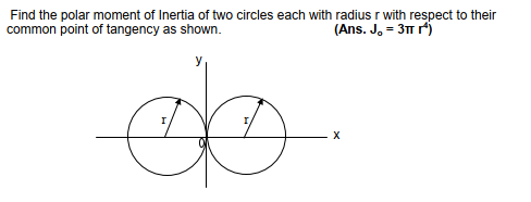 moment of inertia of a circle