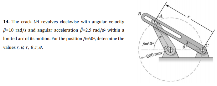 Answered B 14 The Crack Oa Revolves Clockwise Bartleby