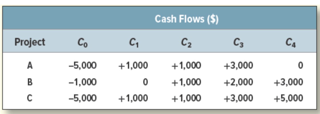 Please answer the following questions in detail, provide examples whenever applicable, provide...