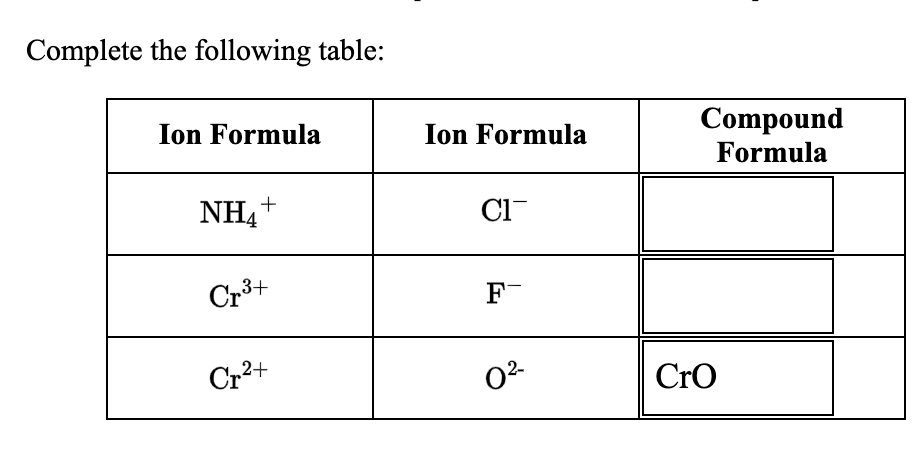 Answered: Ion Formula Compound Formula Ion… | bartleby