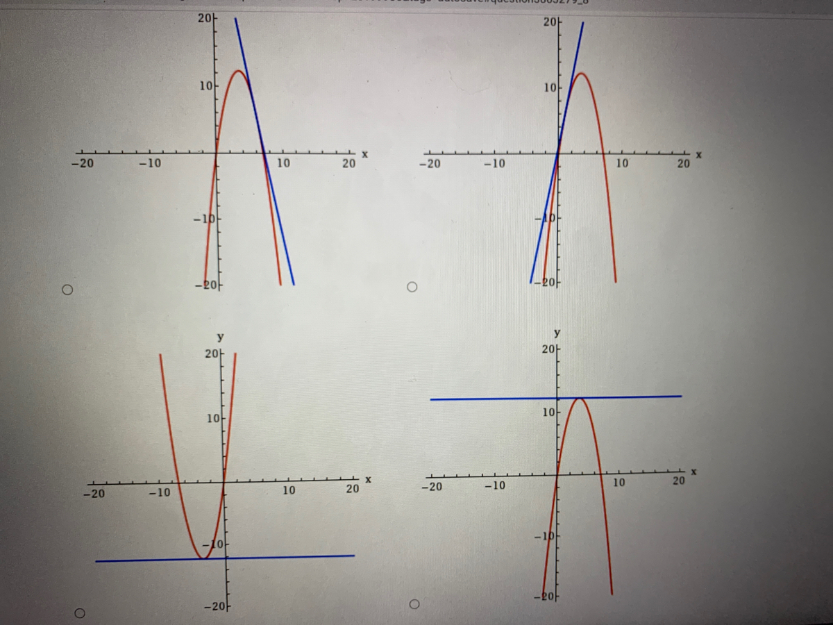 Answered Consider The Parabola Y 7x X2 A Bartleby