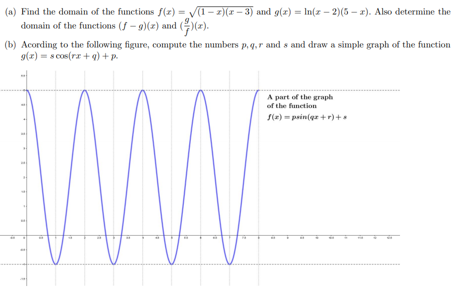 Answered A Find The Domain Of The Functions Bartleby