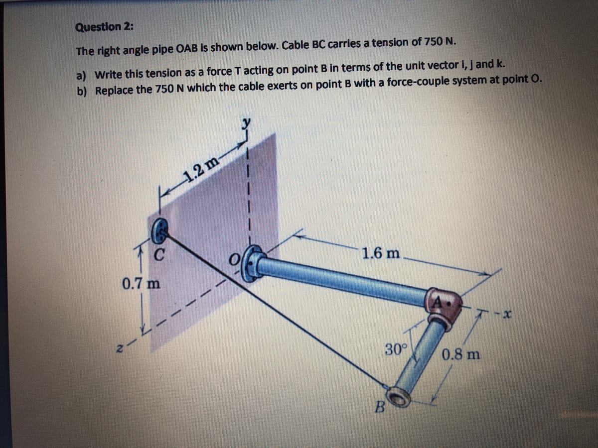 Answered: The Right Angle Pipe OAB Is Shown… | Bartleby