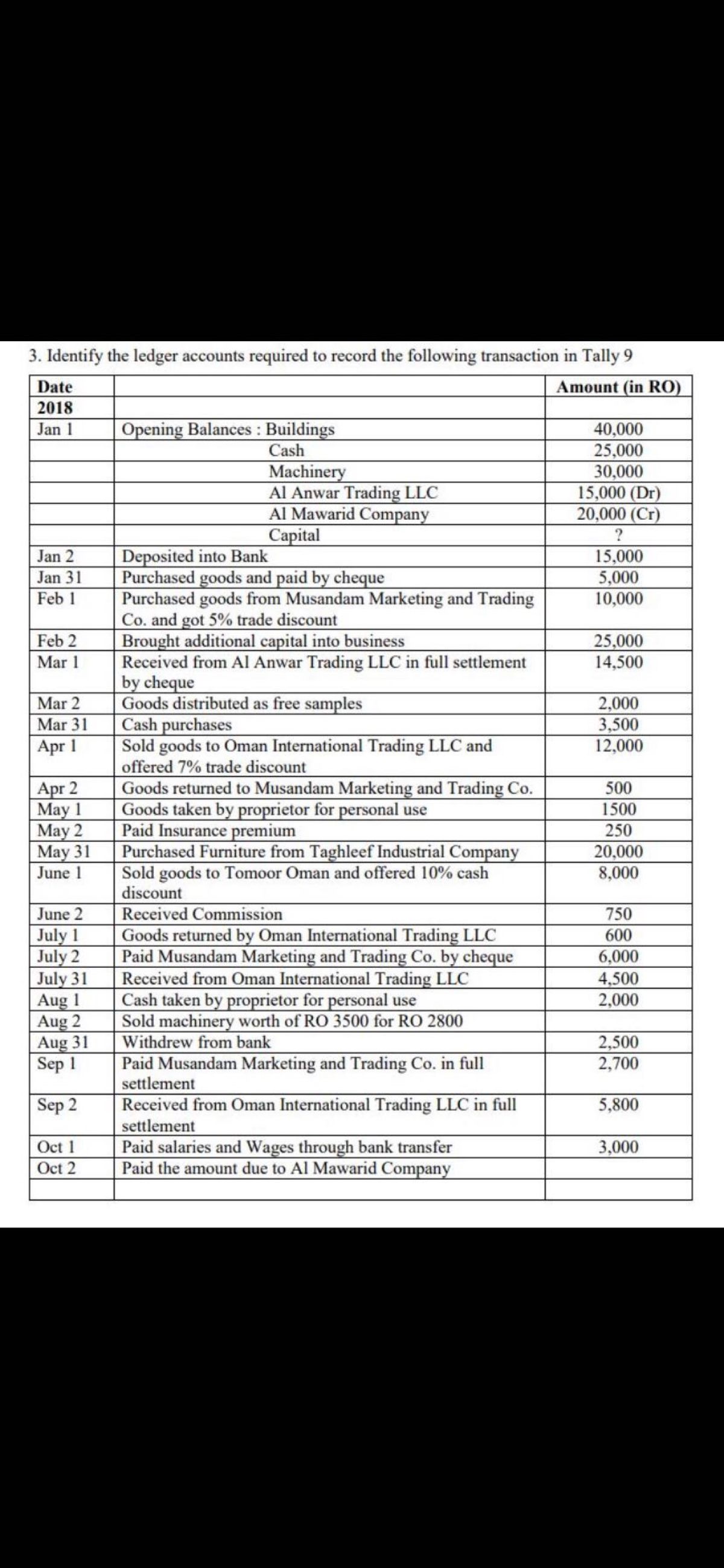 Answered Amount In Ro Date 18 Opening Bartleby