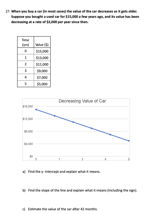 used car value based pricing