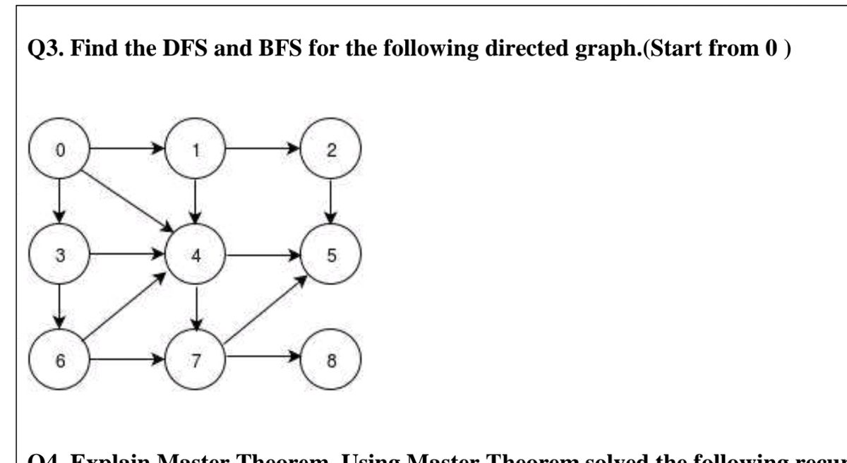 Q3. Find the DFS and BFS for the following directed graph.(Start from 0 )
5
7,
