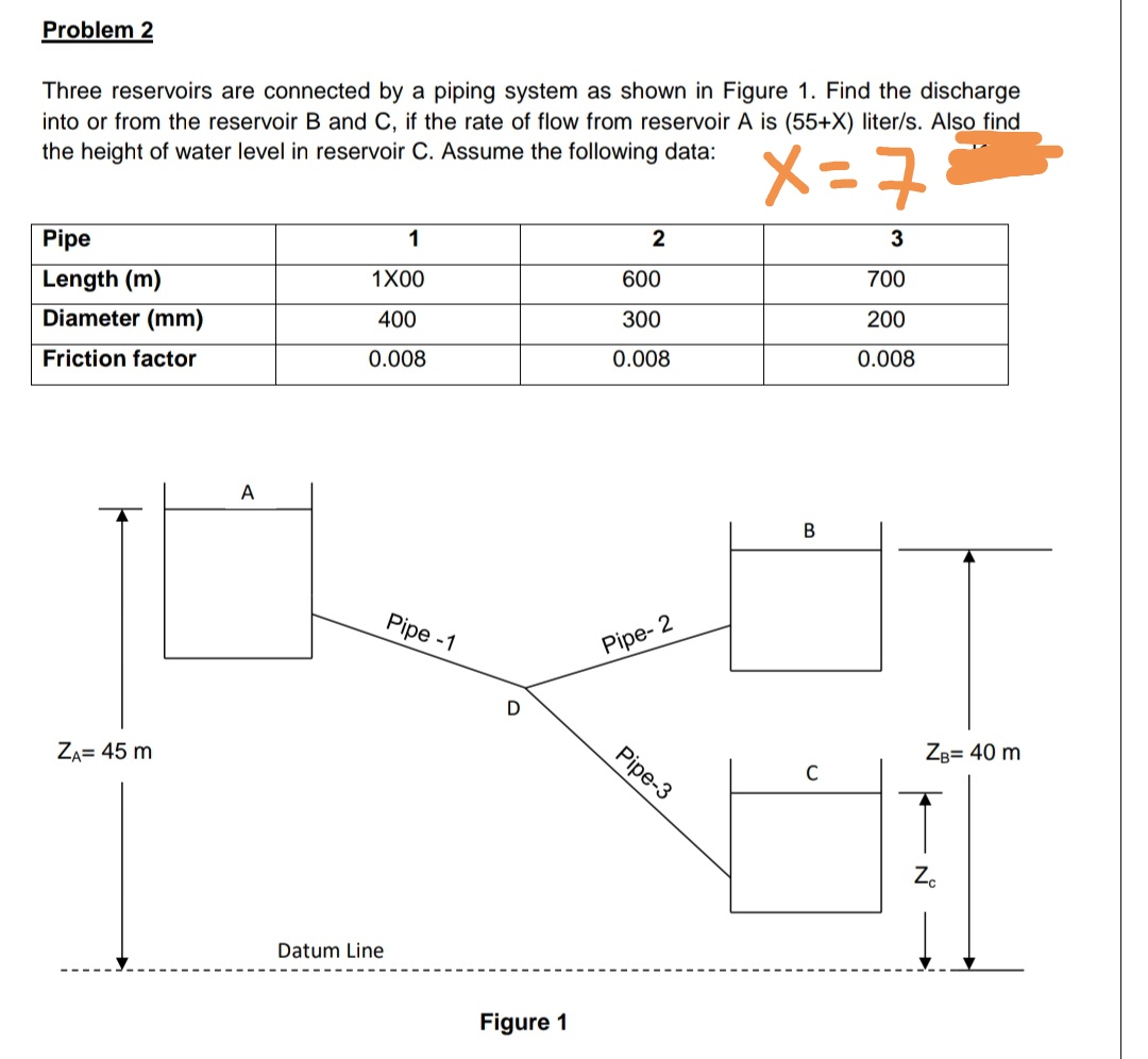 Answered: Three Reservoirs Are Connected By A… | Bartleby