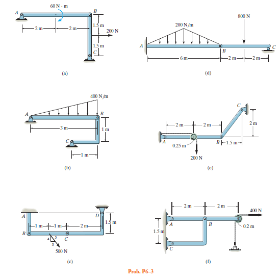 Answered: 60N - m 800 N 200 N/m 2 m 2 m 200 N 1.5… | bartleby