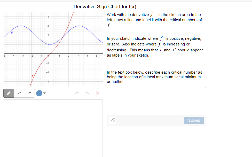 Answered Derivative Sign Chart For F X Work Bartleby