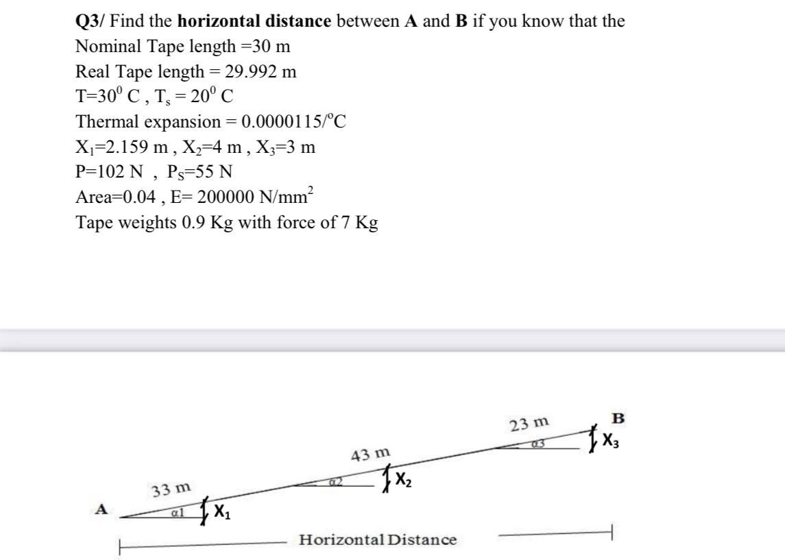 Answered Q3 Find The Horizontal Distance Bartleby