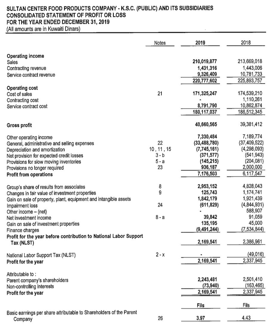 Answered Using The Financial Statements Of Bartleby 2345