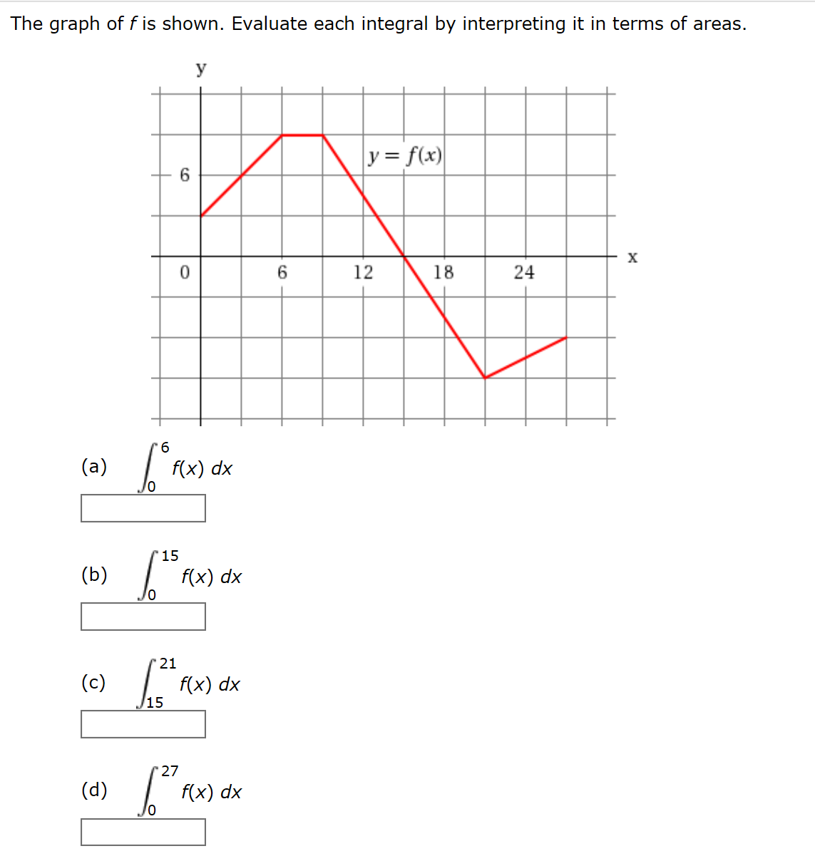 Answered The Graph Off Is Shown Evaluate Each Bartleby