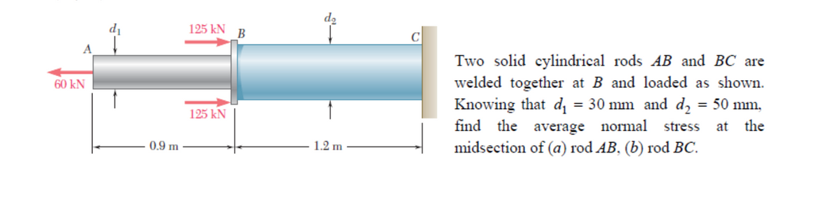 Answered: Two Solid Cylindrical Rods AB And BC… | Bartleby