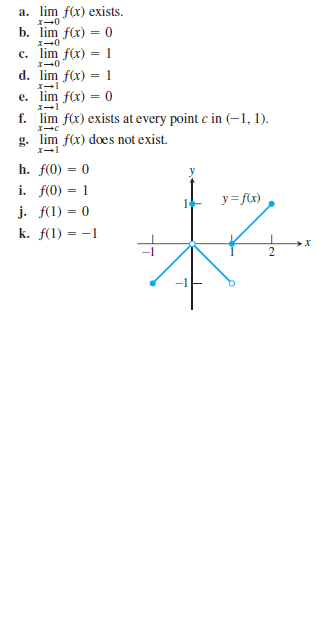 Answered A Lim F X Exists B Lim F X 0 C Bartleby