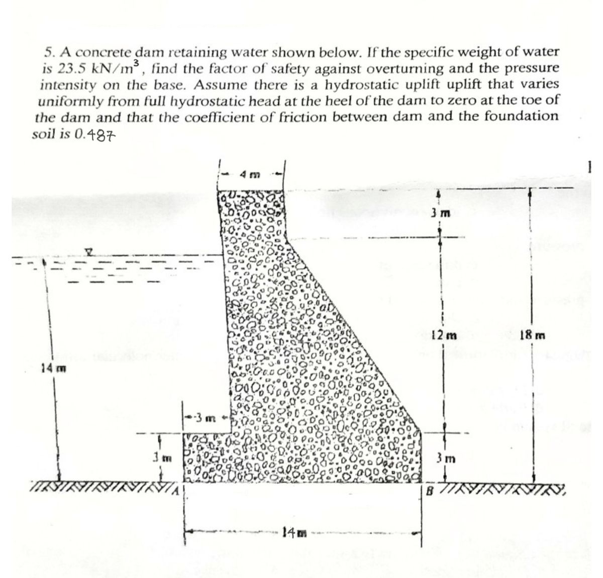 answered-5-a-concrete-dam-retaining-water-shown-bartleby