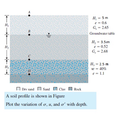 Answered H 5 M E 0 6 G 2 65 B Groundwater Bartleby