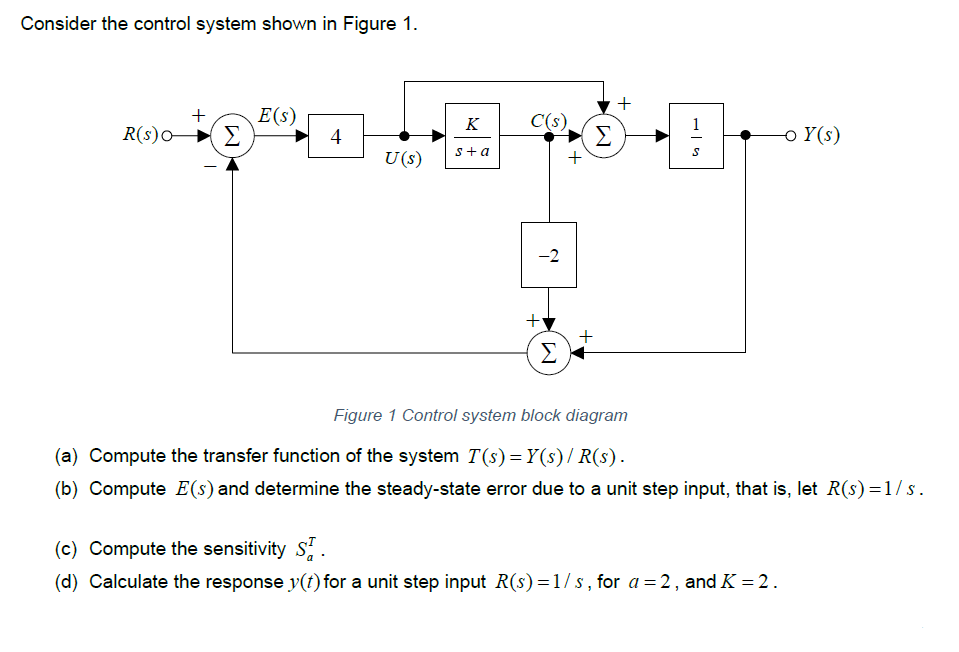 Answered Consider The Control System Shown In Bartleby