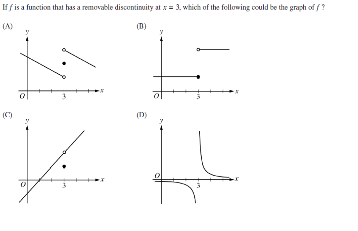 Answered If F Is A Function That Has A Removable Bartleby