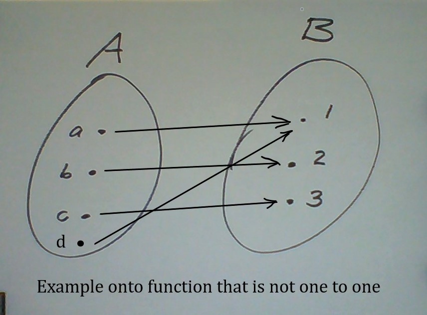 Answered A 3 D O Example Onto Function That Is Bartleby