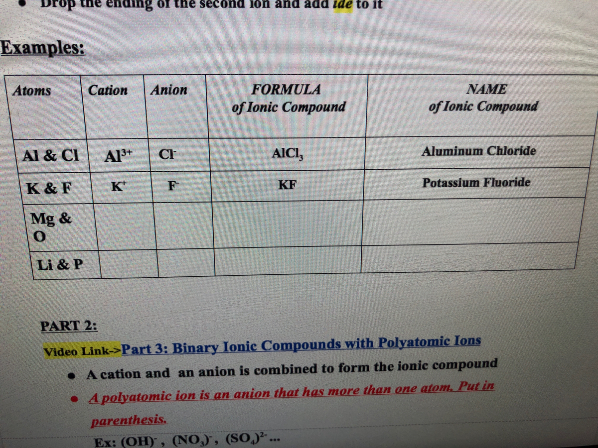 Answered Atoms Cation Anion Formula Name Of Bartleby