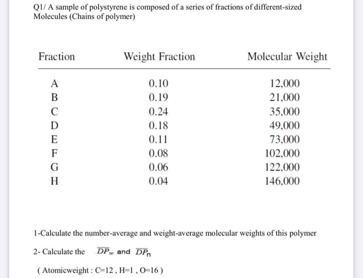 Answered Qi A Sample Of Polystyrene Is Composed Bartleby