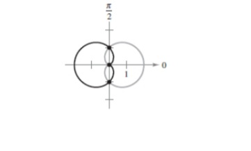 Answered Find Point Of Intersection Of The Graph Bartleby