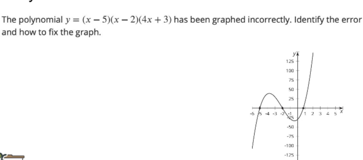 Answered The Polynomial Y X 5 X 2 4x Bartleby