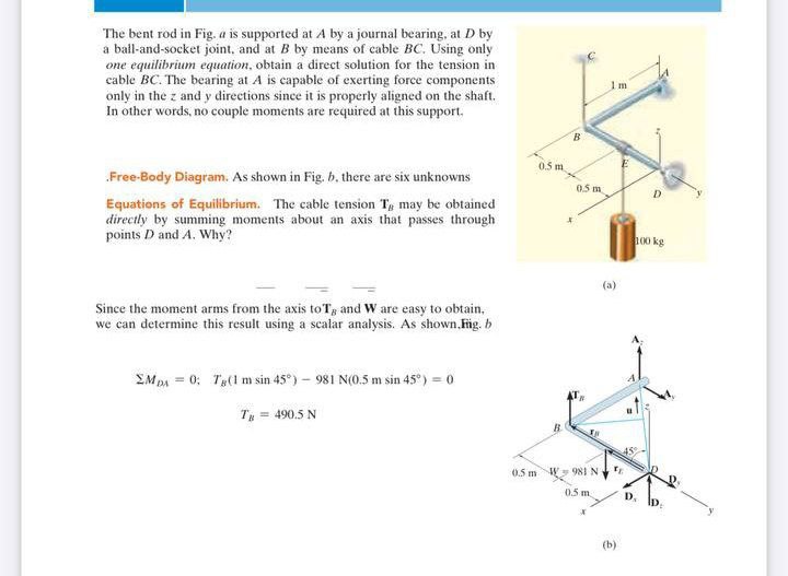 Answered The Bent Rod In Fig A Is Supported At Bartleby