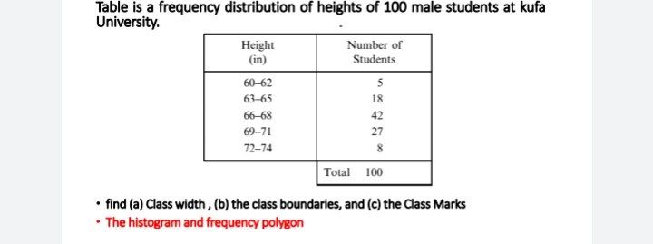 Answered Table Is A Frequency Distribution Of Bartleby